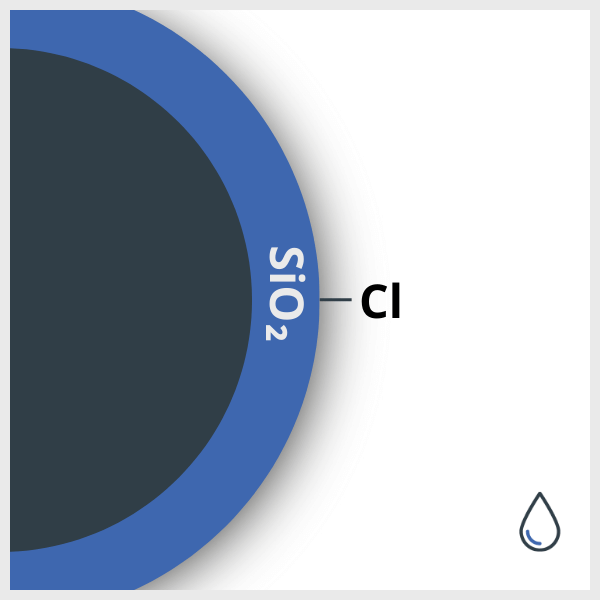 Diagram of a SPIO coated with Silica and functionalized with Cl, in suspension