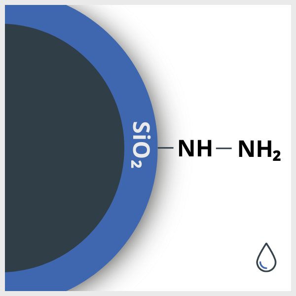 Diagram of a SPIO coated with Silica and functionalized with NH and NH2, in suspension