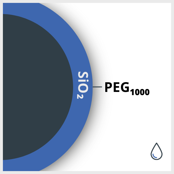 Schéma d'un SPIO enrobé de Silice et fonctionnalisé avec du PEG 1000 (Polyetylène Glycol) se terminant par une fonction COH3, en suspension