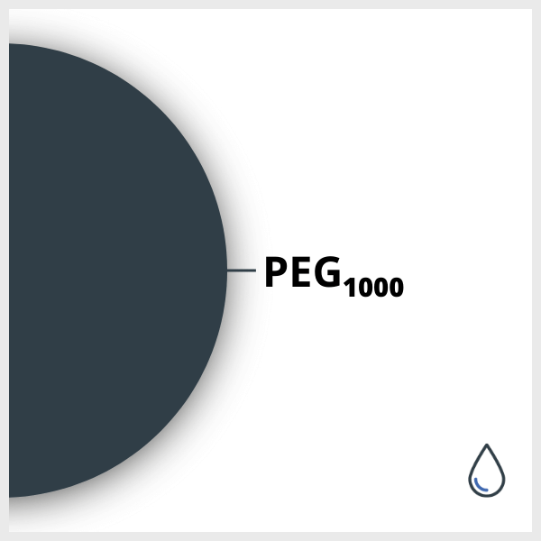 Schéma d'un SPIO fonctionnalisé avec du PEG 1000 (Polyetylène Glycol) se terminant par une fonction COH3, en suspension